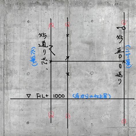 墨 位置|墨出しとは？種類・必要な道具・やり方を初心者向け。